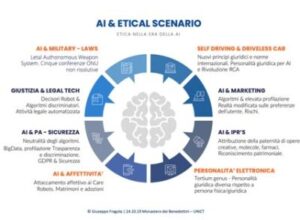 ai-etical-regulation-scenario-400x300 ai-etical-regulation-scenario-400x300
