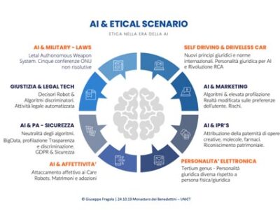 ai-etical-regulation-scenario-400x300 ai-etical-regulation-scenario-400x300